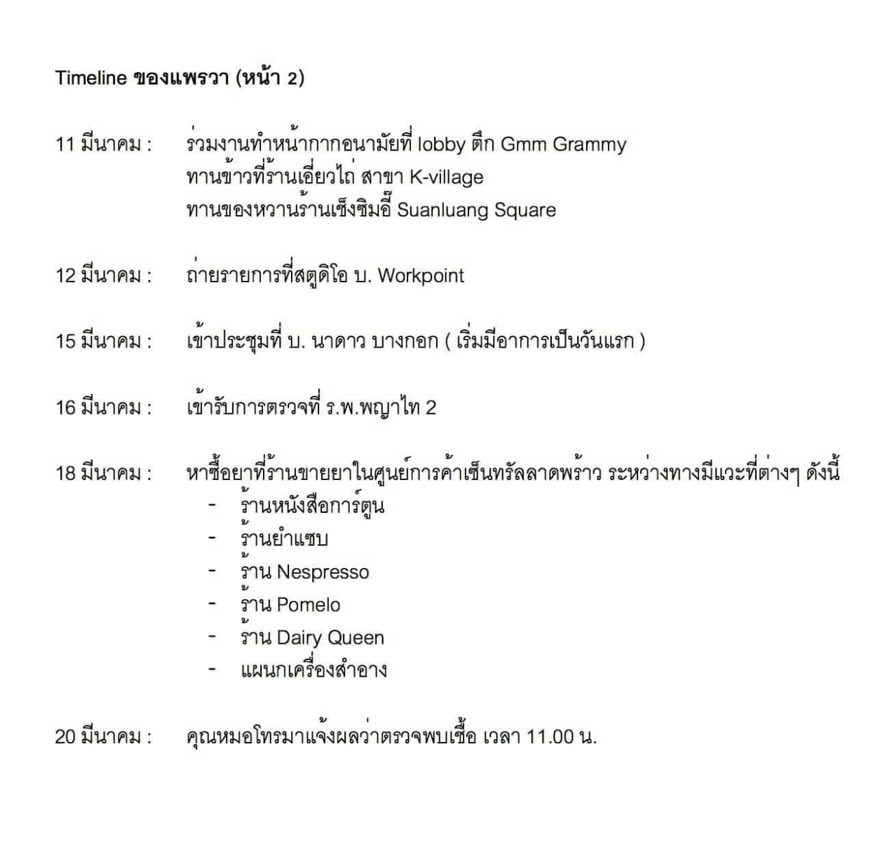  อัพเดท Timeline ของแพรวา ดาราสาวผู้ติดเชื้อโควิด19