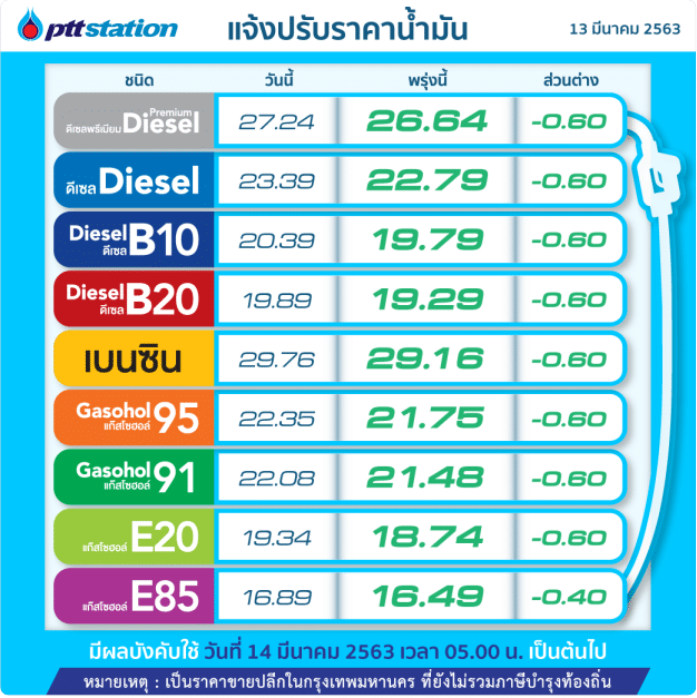 ราคาน้ำมัน