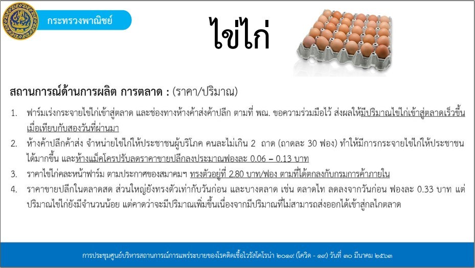 กรมปศุสัตว์เผยสงขลาผลิตไข่ไก่ได้ล้านฟอง ย้ำกักตุนผิดกฎหมาย