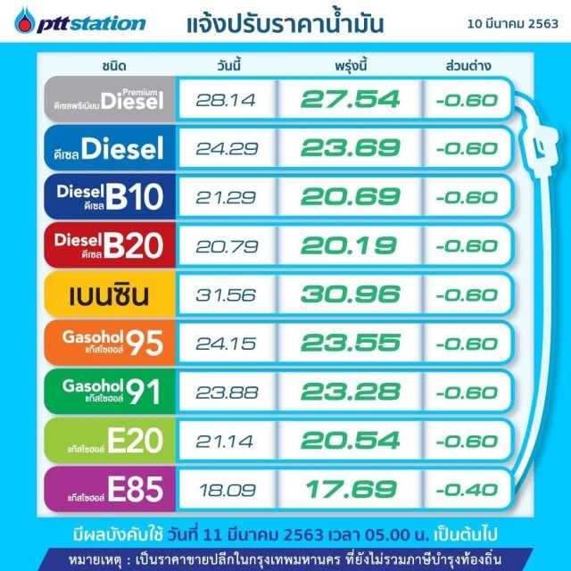 ปตท HATYAITODAY