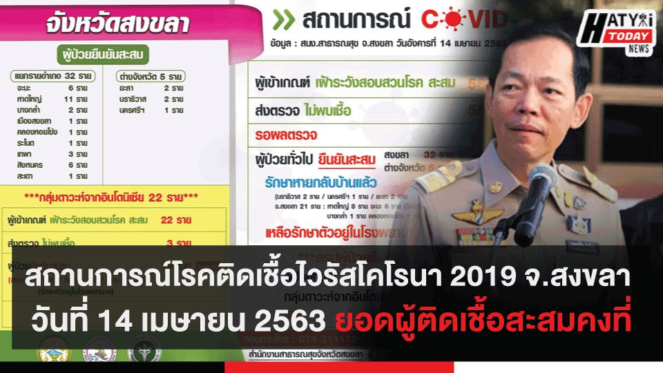 สถานการณ์โรคติดเชื้อไวรัสโคโรนา 2019 วันที่ 14 เมษายน 2563 ในจังหวัดสงขลา