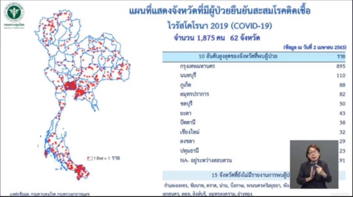 โควิด