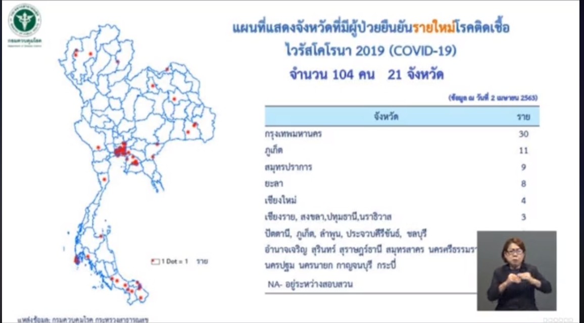 โควิด