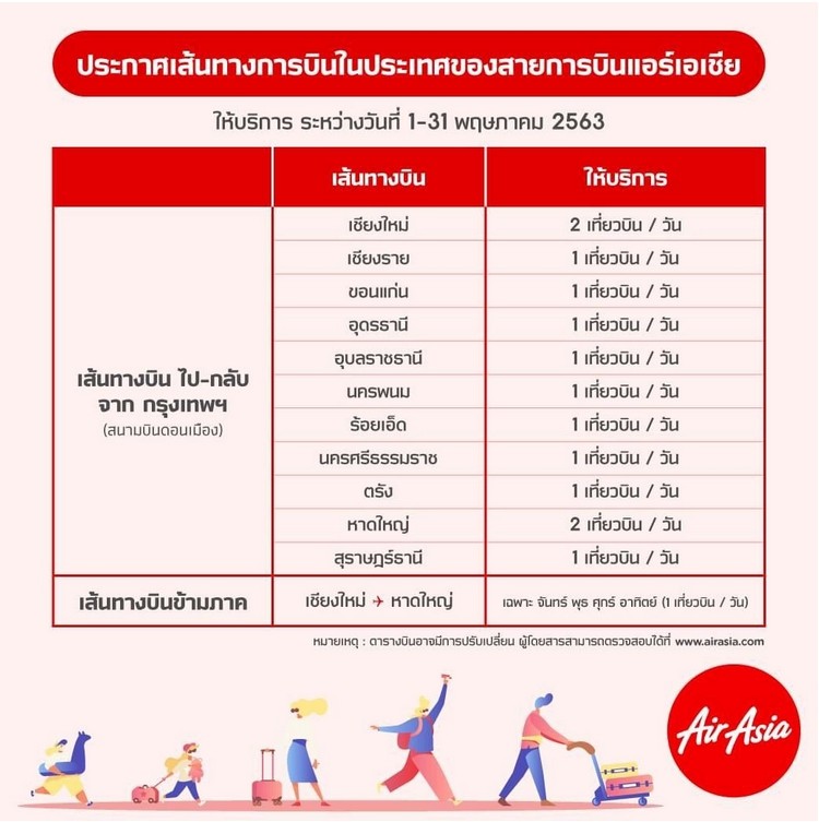 เดือน พ.ค“ไทยแอร์เอเชีย” เปิดจองการบินในประเทศกว่า 10 เส้นทางบิน