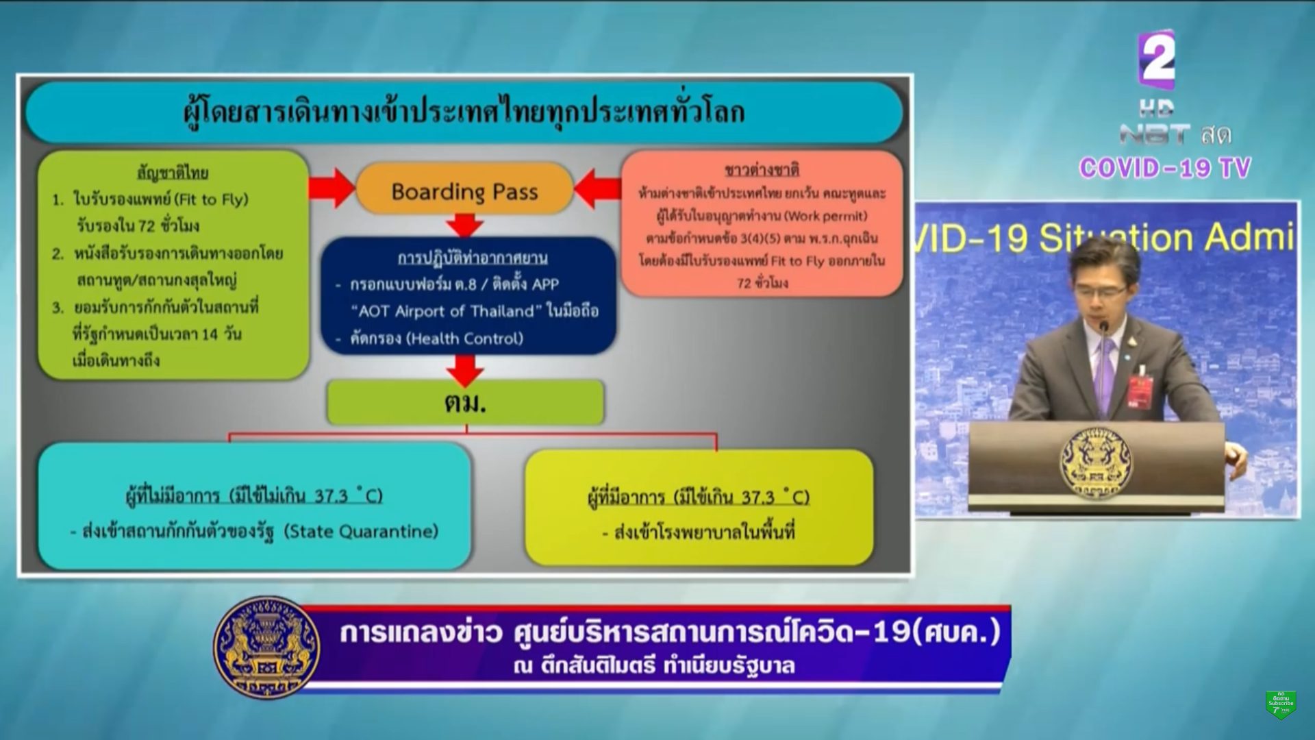 ติดตามสถานการณ์เที่ยวบินมุสลิม 100 คนกลับจากดาวะห์วันนี้