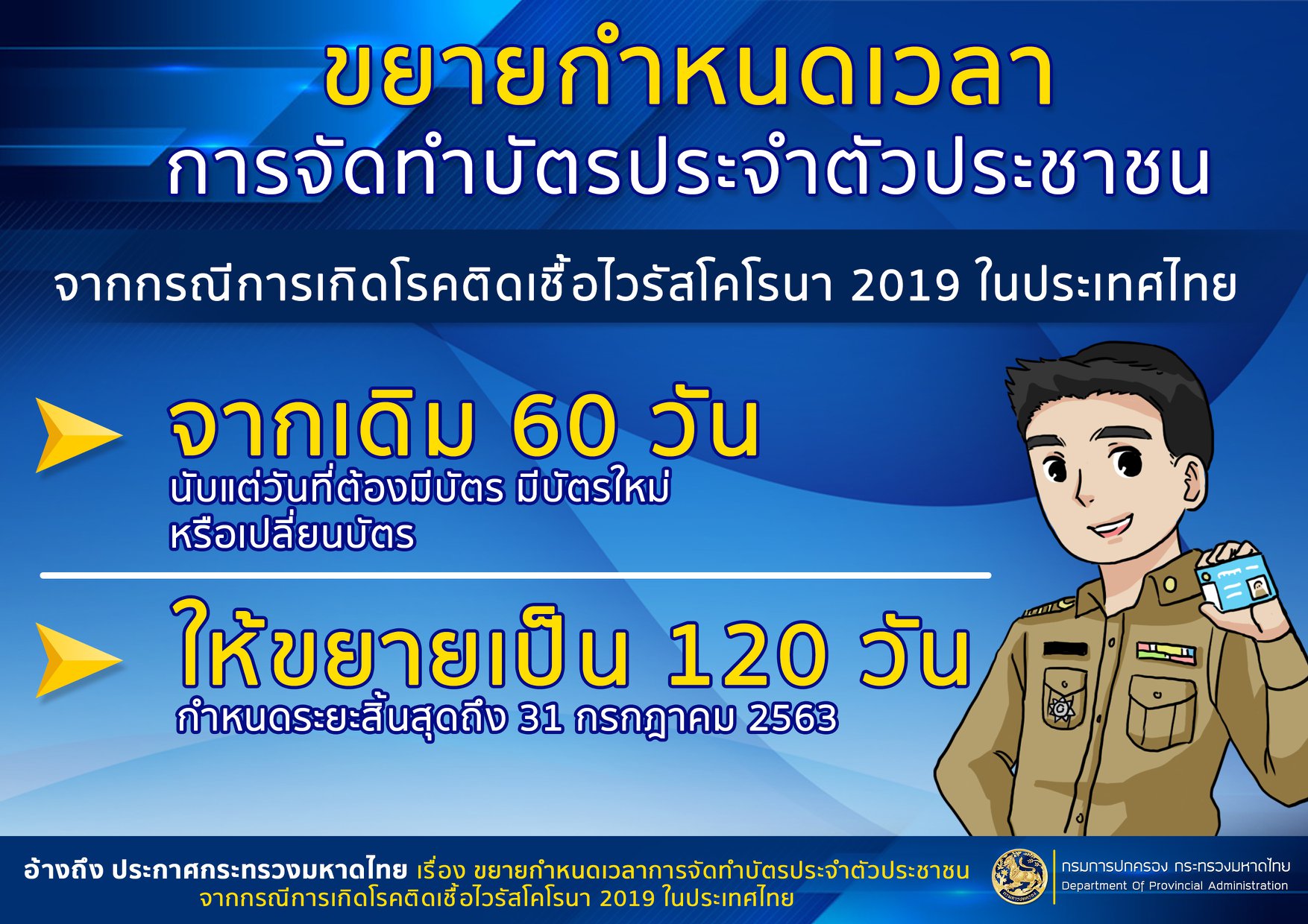 ไขข้อสงสัย การทำบัตรประชาชนและการต่อบัตรใบขับขี่รถ ในช่วงโควิด-19