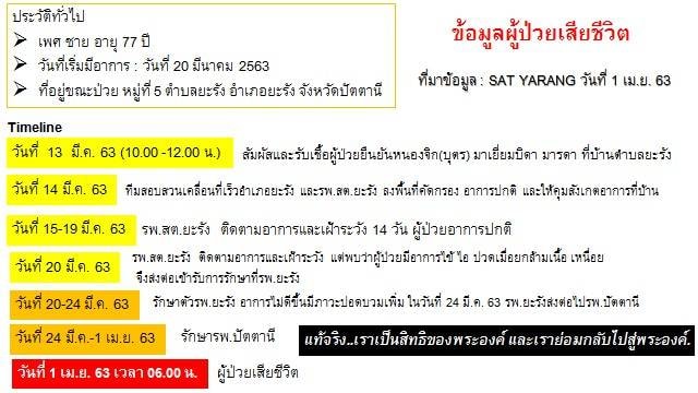 โรคติดเชื้อไวรัสโควิด-19 จ.ปัตตานี