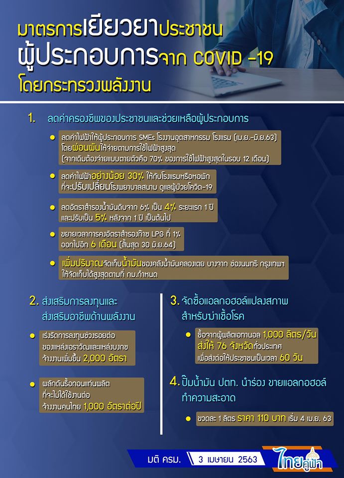 สู้โควิด-19ไปพร้อมมาตราการพลังงานเยียวยาประชาชน