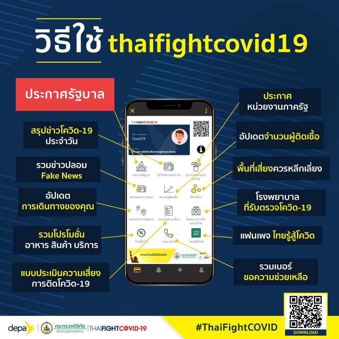 ThaiFightCOVID.depa.or.th