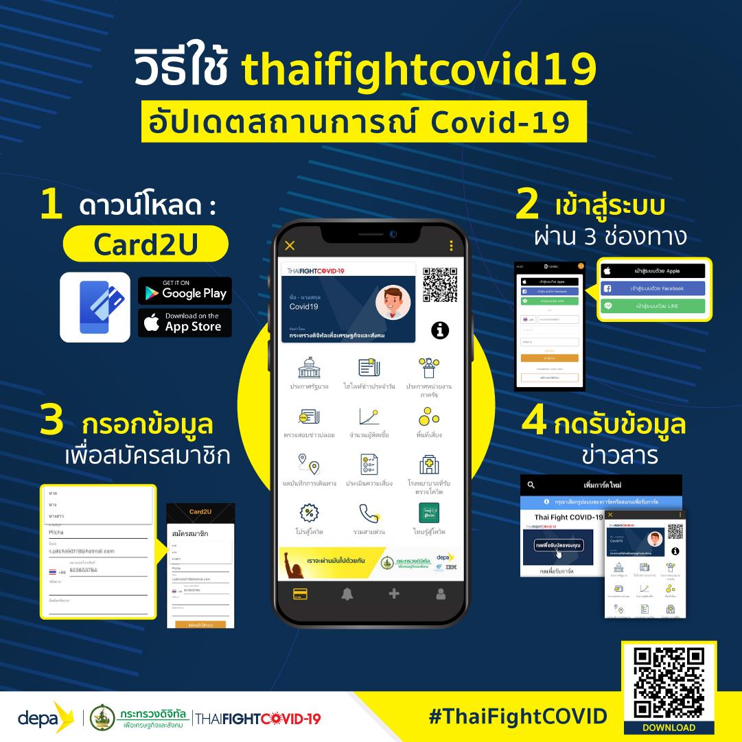 ThaiFightCOVID.depa.or.th