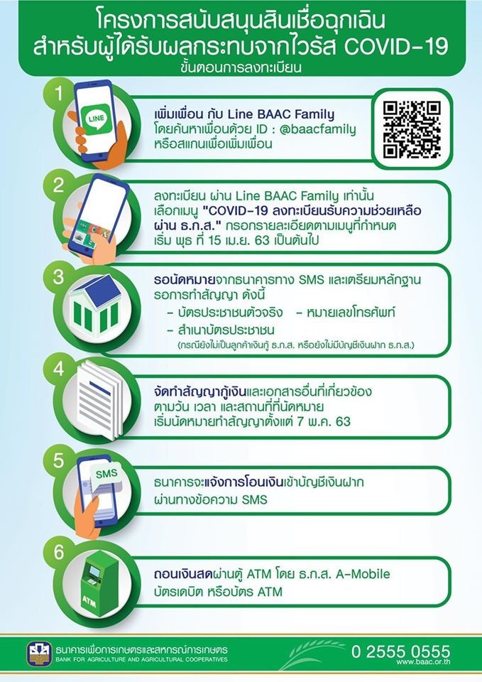 พี่น้องเกษตรกรเตรียมรับมาตรการสินเชื่อฉุกเฉิน สู้ภัย COVID-19 