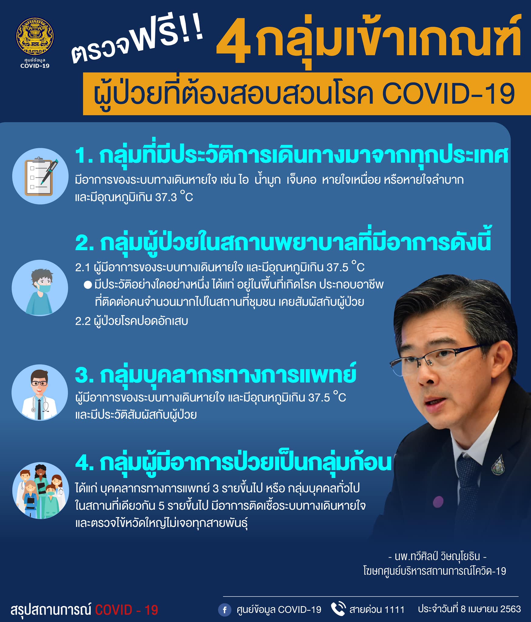 ตรวจฟรี!! 4 กลุ่มเข้าเกณฑ์ ผู้ป่วยที่ต้องสอบสวนโรค COVID-19