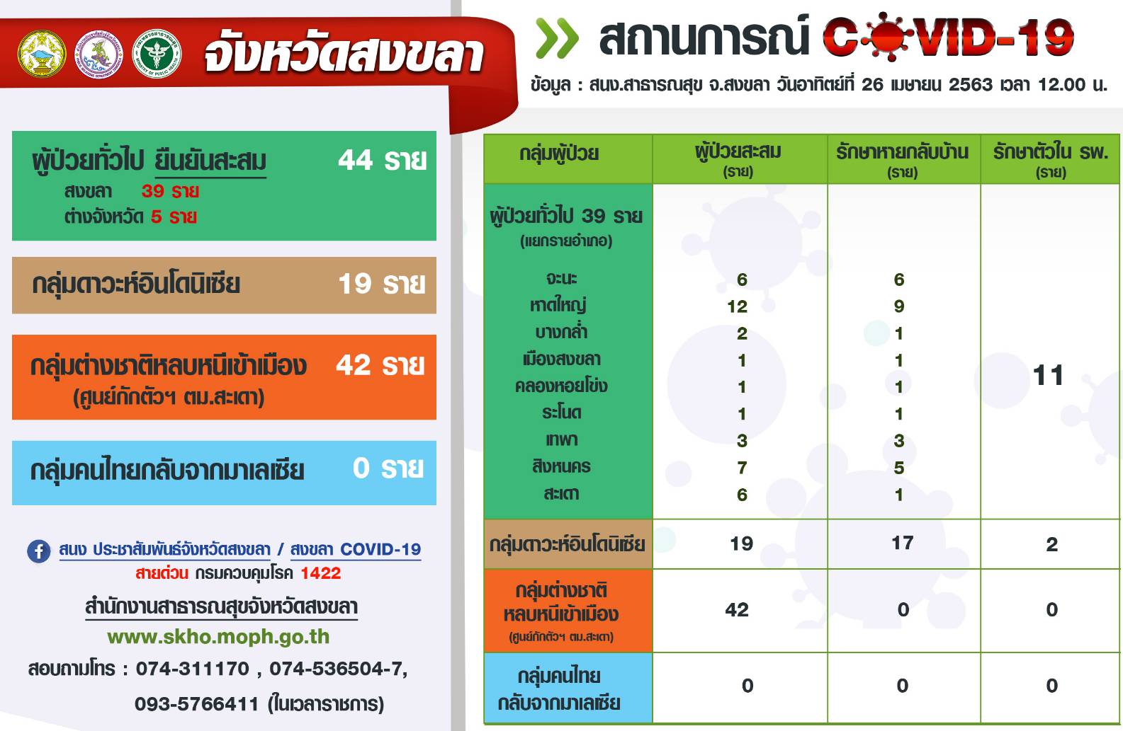 โควิด-19