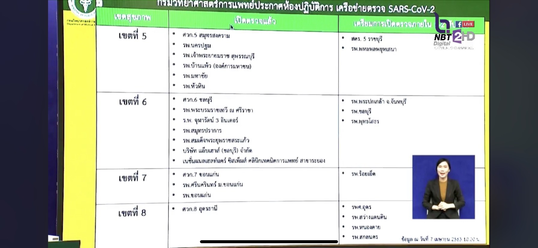 โควิด-19