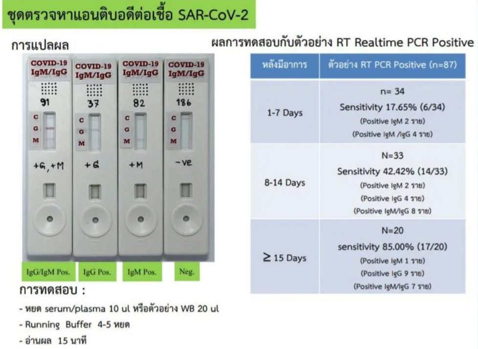 ค้นหาผู้ป่วยเชิงรุก ด้วยการรวจหาเชื้อโควิด 19 ในน้ำลาย