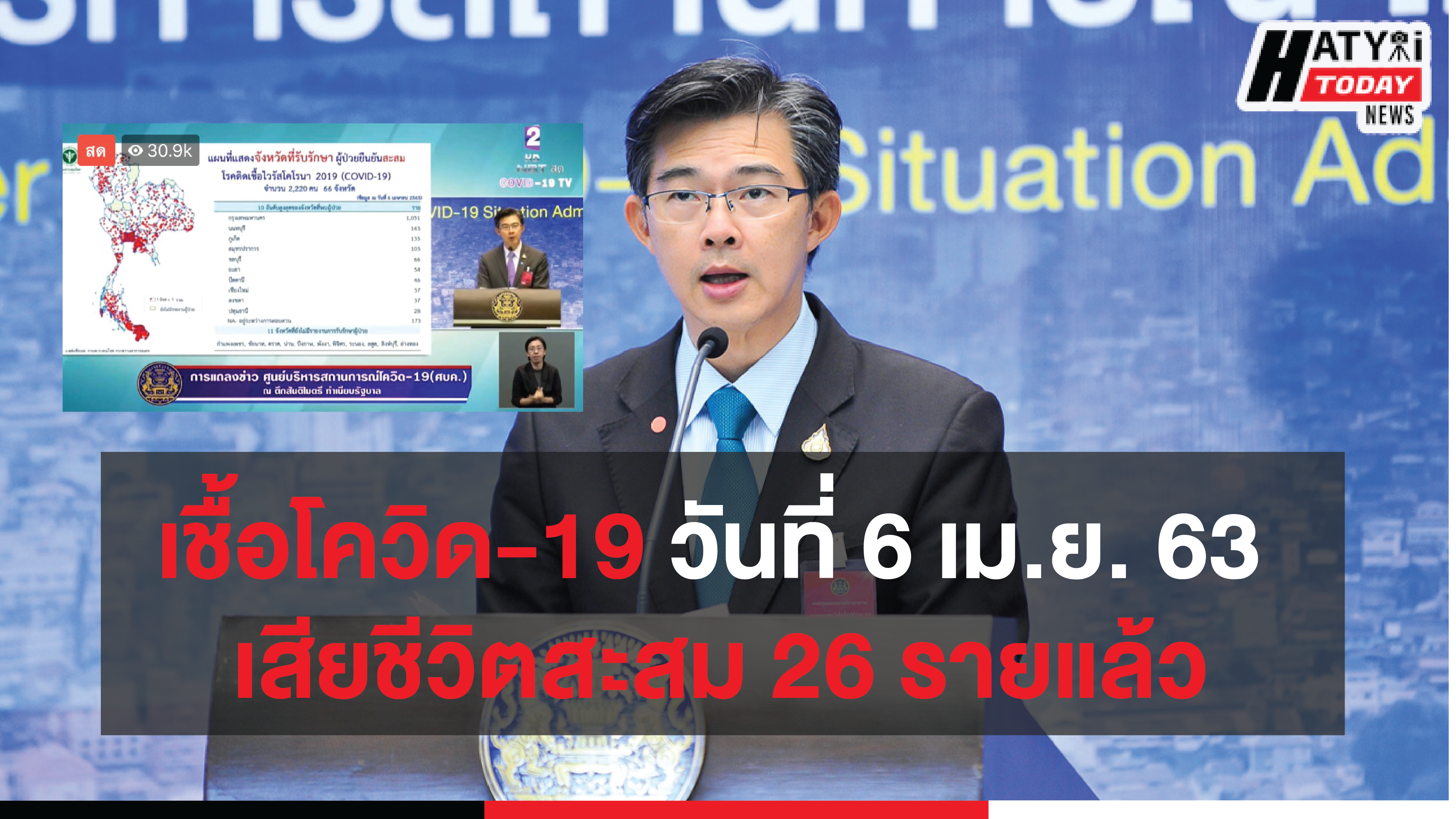 สรุปสถานการณ์ โควิด-19 วันที่ 06 เม.ย. 63 ติดเชื้อสะสม 2,220 ราย เสียชีวิตสะสม 26 ราย