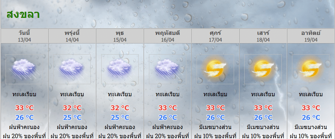 เตือนพายุฤดูร้อน กรมอุตฯแจ้งเฝ้าระวังฝนฟ้าคะนอง-ลมกระโชกแรง