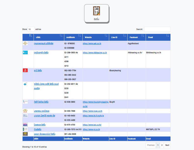 เปิดตัวเว็บไซต์ www.เราไม่ทิ้งกัน-ด้านการเงิน.com รวมทุกมาตรการด้านการเงินเยียวยา COVID-19