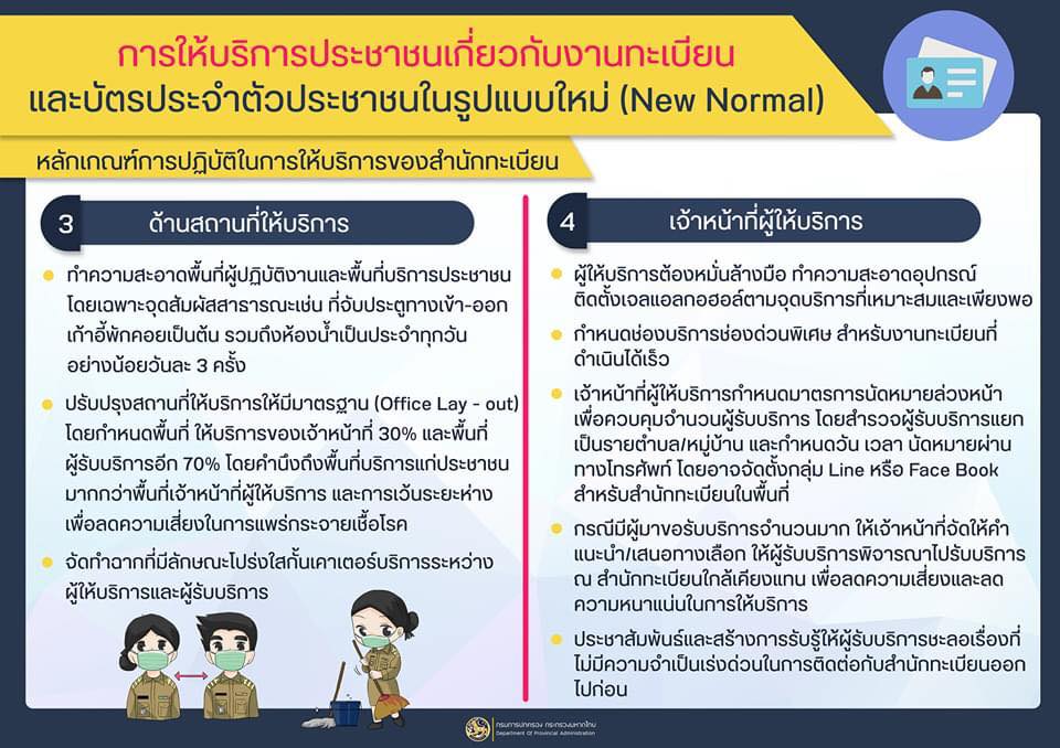 กรมการปกครอง ปรับรูปแบบให้บริการงานทะเบียนและบัตรประจำตัวประชาชนแบบ “New Normal“