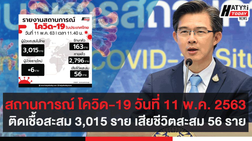 สถานการณ์ โควิด-19 วันที่ 11 พ.ค. 2563