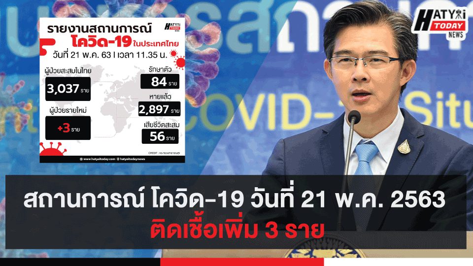 สถานการณ์ โควิด-19 วันที่ 21 พ.ค. 2563 ติดเชื้อเพิ่ม 3 ราย