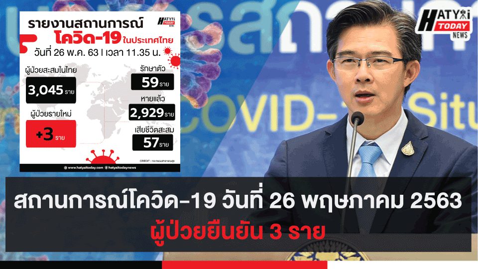 สถานการณ์โควิด-19 วันที่ 26 พฤษภาคม 2563 ยอดผู้ป่วยใหม่ 2  ราย