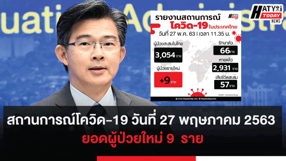 สถานการณ์โควิด-19 วันที่ 27 พฤษภาคม 2563 ยอดผู้ป่วยใหม่ 9  ราย