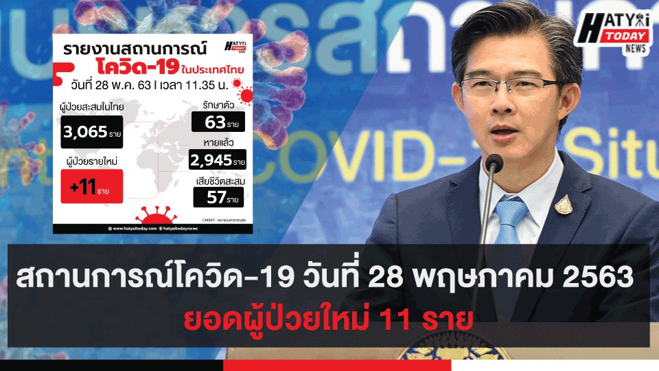 สถานการณ์โควิด-19 วันที่ 28 พฤษภาคม 2563 ยอดผู้ป่วยใหม่ 11 ราย