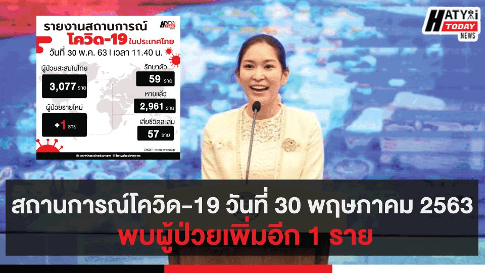 สถานการณ์โควิด-19 วันที่ 30 พฤษภาคม 2563 พบผู้ป่วยเพิ่มอีก 1 ราย