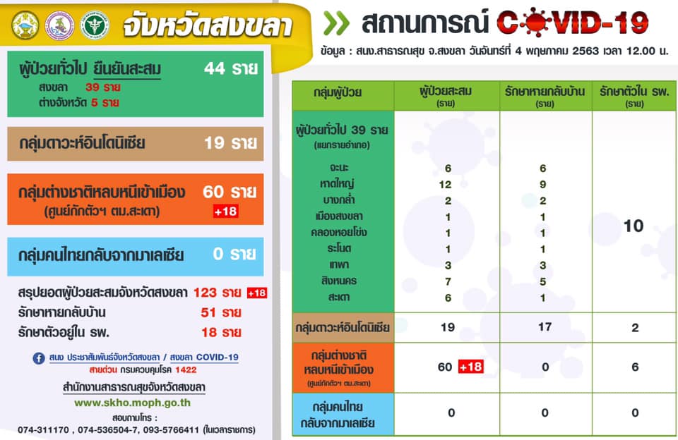 โควิด-19