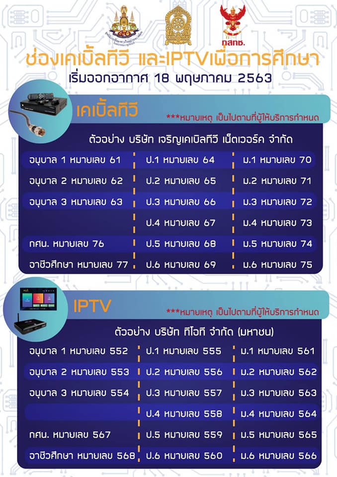 รวบรวมช่องทีวีดาวเทียมเพื่อการศึกษา ช่วงวิฤติ Covid-19 ของกระทรวงศึกษาธิการ