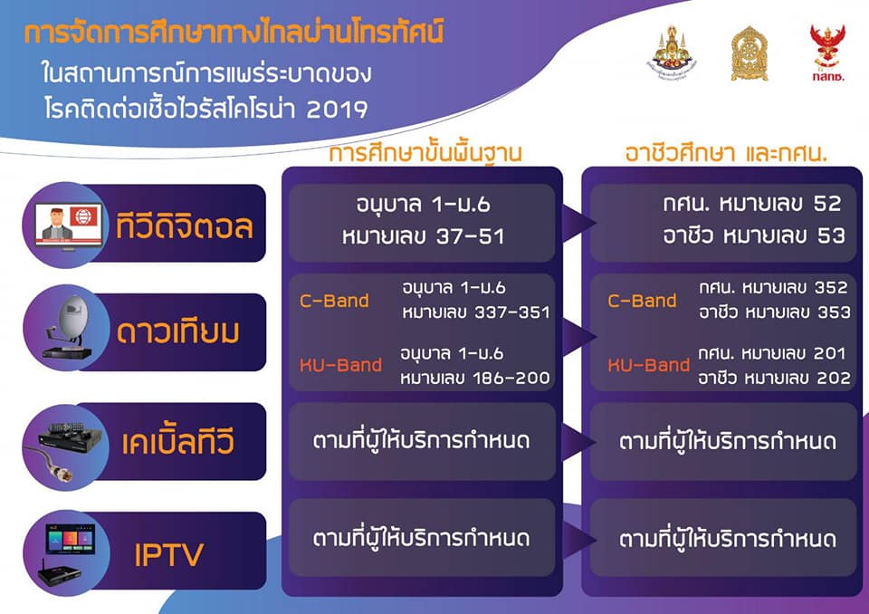 รวบรวมช่องทีวีดาวเทียมเพื่อการศึกษา ช่วงวิฤติ Covid-19 ของกระทรวงศึกษาธิการ