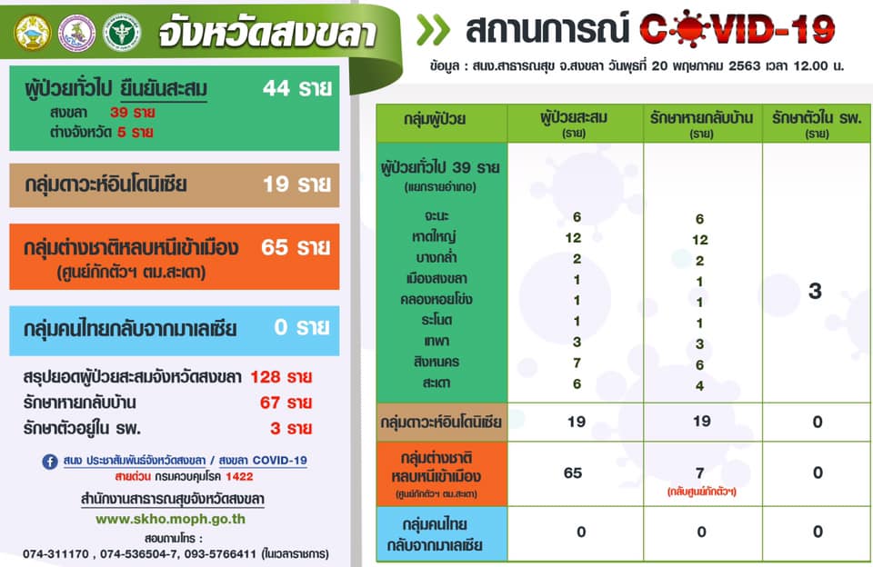 โควิด-19