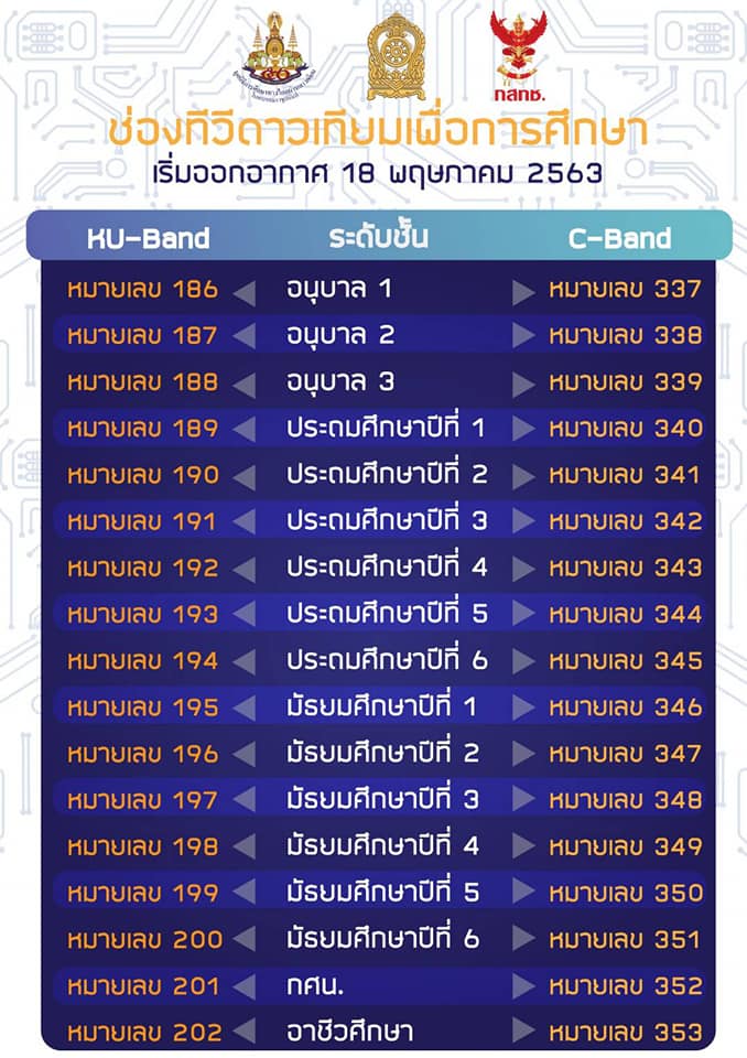 รวบรวมช่องทีวีดาวเทียมเพื่อการศึกษา ช่วงวิฤติ Covid-19 ของกระทรวงศึกษาธิการ