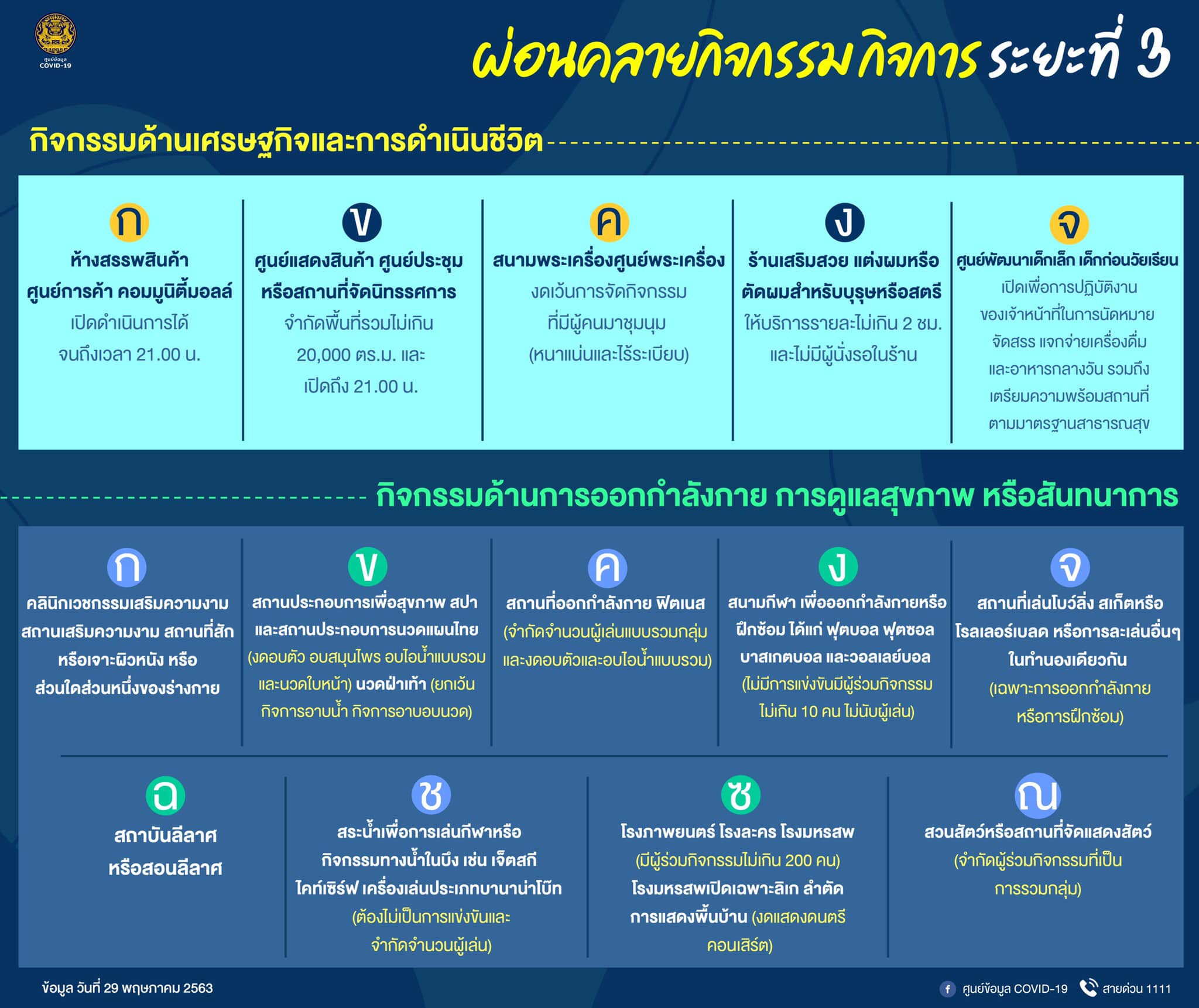 เผยรายละเอียดมาตรการผ่อนคลายระยะ 3