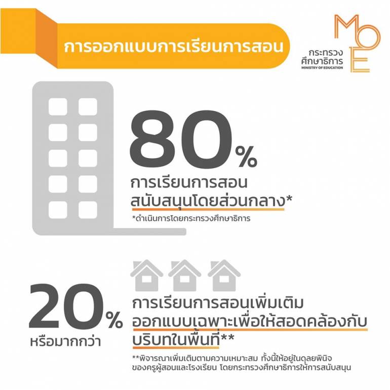 กระทรวงศึกษาธิการ ยืนยันเปิดเทอม 1 ก.ค 63 แน่นอน พร้อมปรับรูปแบบการเรียน-สอน