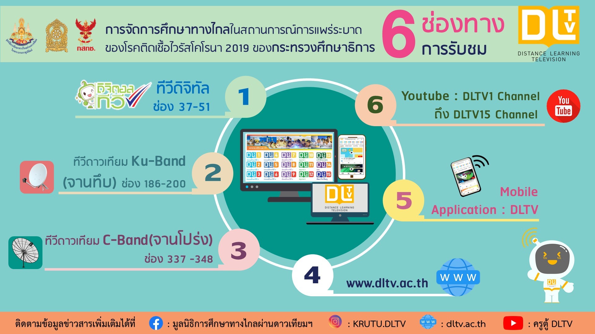 ช่องทางการรับชมการเรียนการสอนทางไกลผ่านดาวเทียม ในสถานการณ์การแพร่ระบาดของเชื้อไวรัส COVID-19