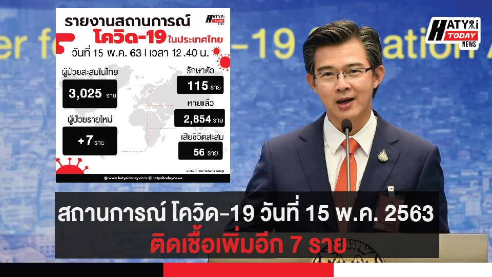 สถานการณ์ โควิด-19 วันที่ 15 พ.ค. 2563