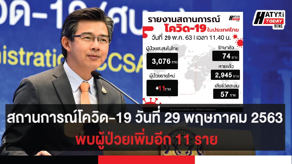 สถานการณ์โควิด-19 วันที่ 29 พฤษภาคม 2563 พบผู้ป่วยเพิ่มอีก 11 ราย