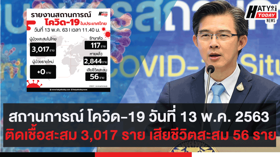 สถานการณ์ โควิด-19 วันที่ 13 พ.ค. 2563  ติดเชื้อสะสม 3,017 ราย เสียชีวิตสะสม 56 ราย