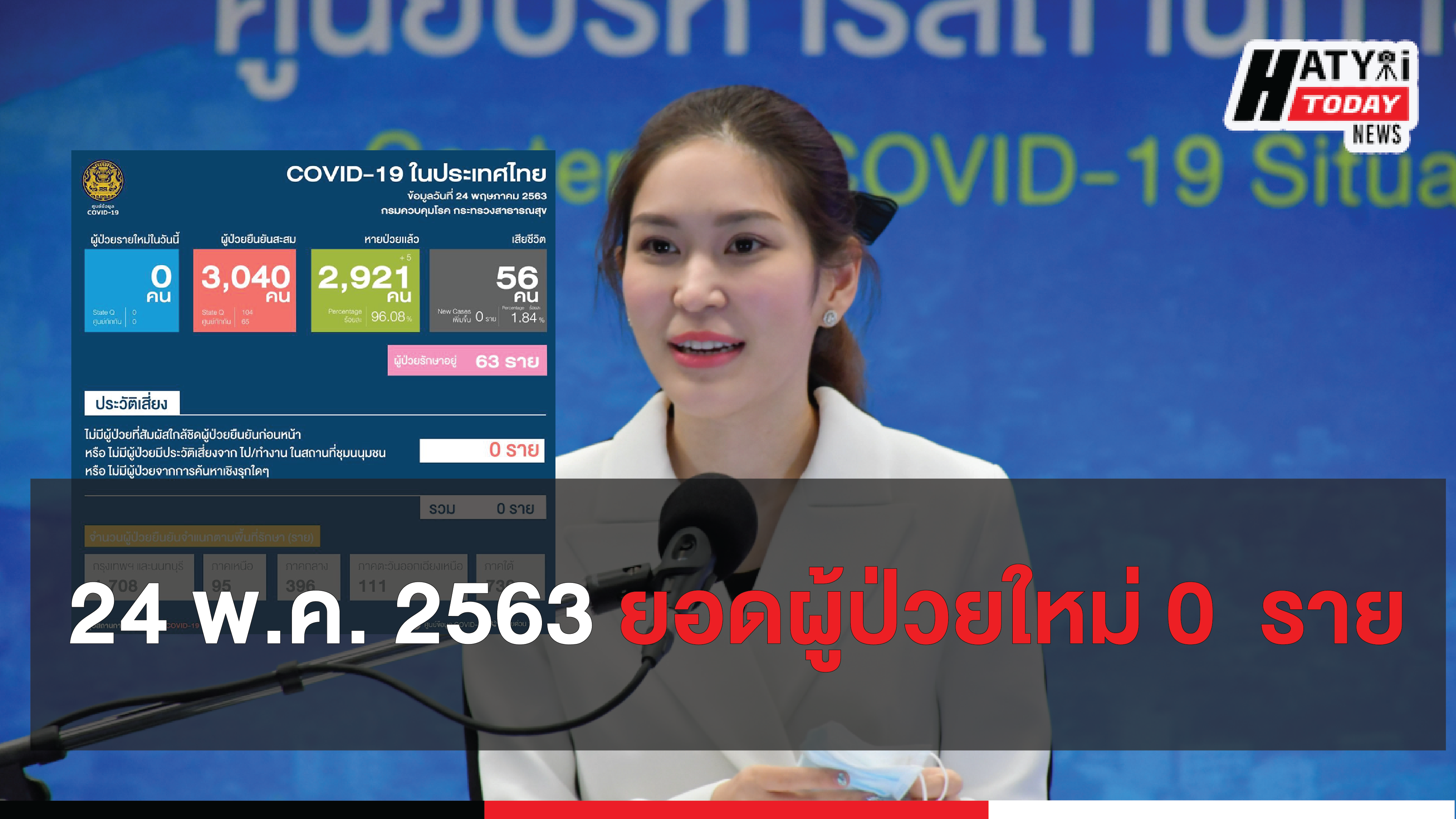 สถานการณ์โควิด-19 วันที่ 24 พฤษภาคม 2563 ยอดผู้ป่วยใหม่ 0  ราย