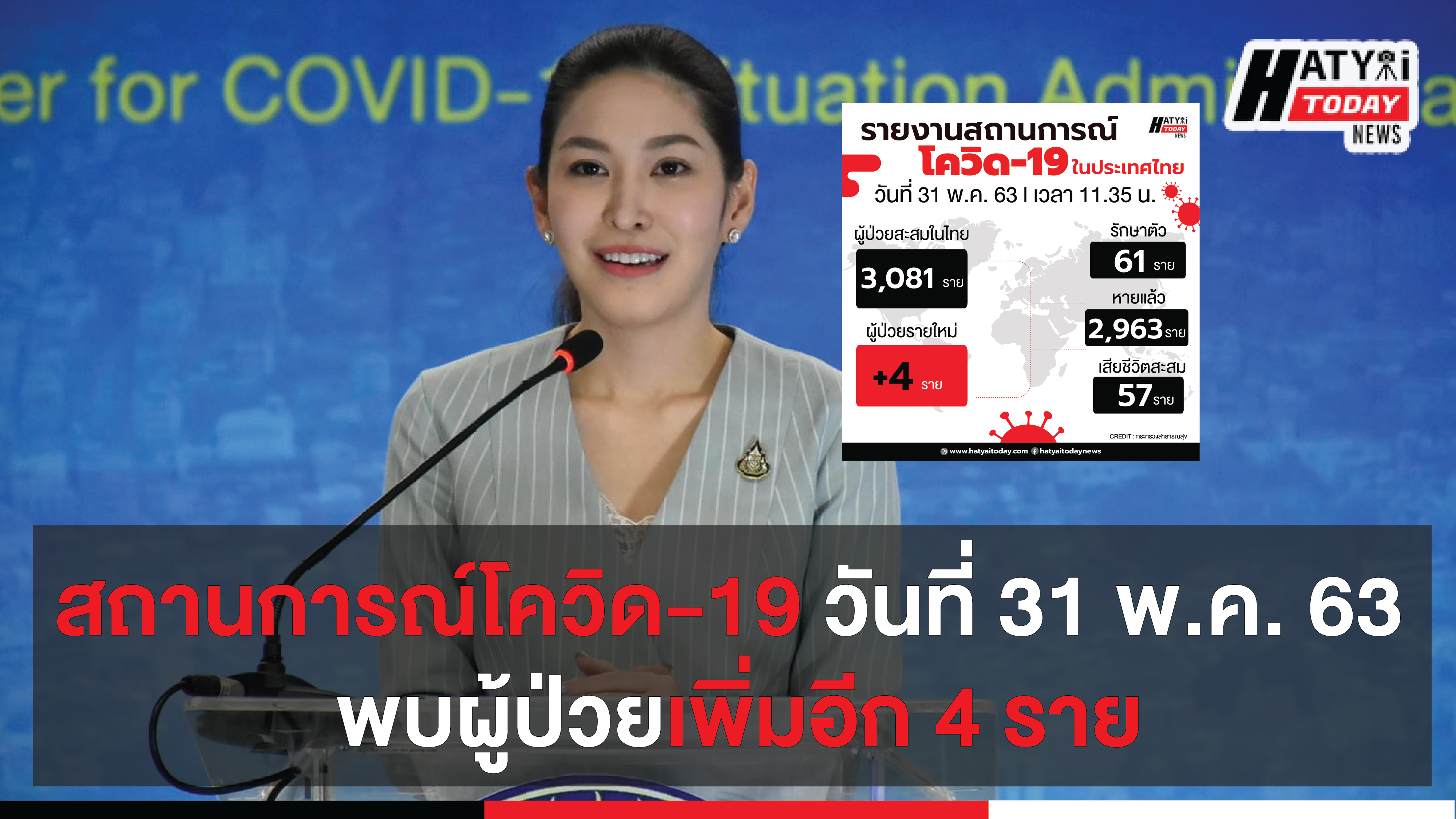 สถานการณ์โควิด-19 วันที่ 31 พฤษภาคม 2563 พบผู้ป่วยเพิ่มอีก 4 ราย