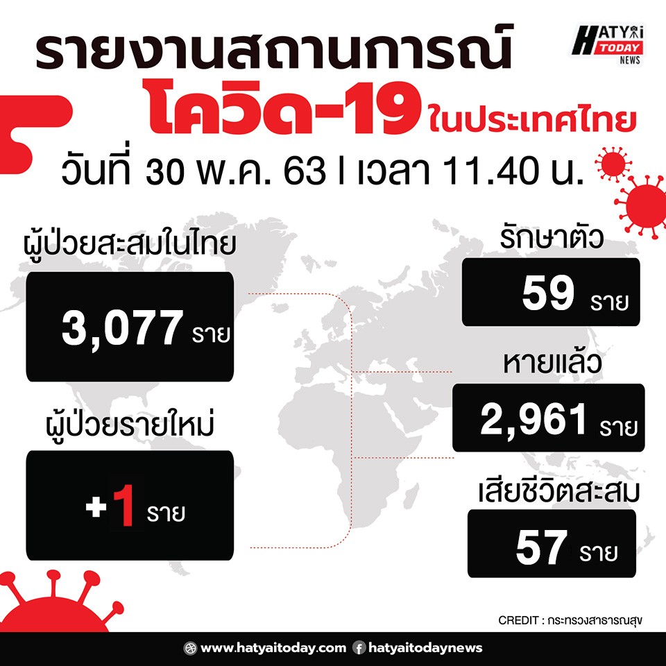 รายงานผู้ป่วยฟอร์ม copy 30 HATYAITODAY