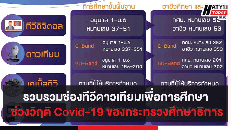 รวบรวมช่องทีวีดาวเทียมเพื่อการศึกษา ช่วงวิฤติ Covid-19 ของกระทรวงศึกษาธิการ