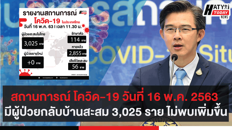 สถานการณ์ โควิด-19 วันที่ 16 พ.ค. 2563