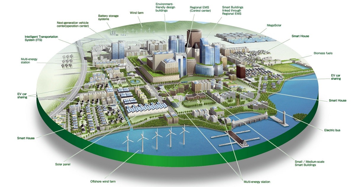 ภาพตัวอย่างของ Smart City