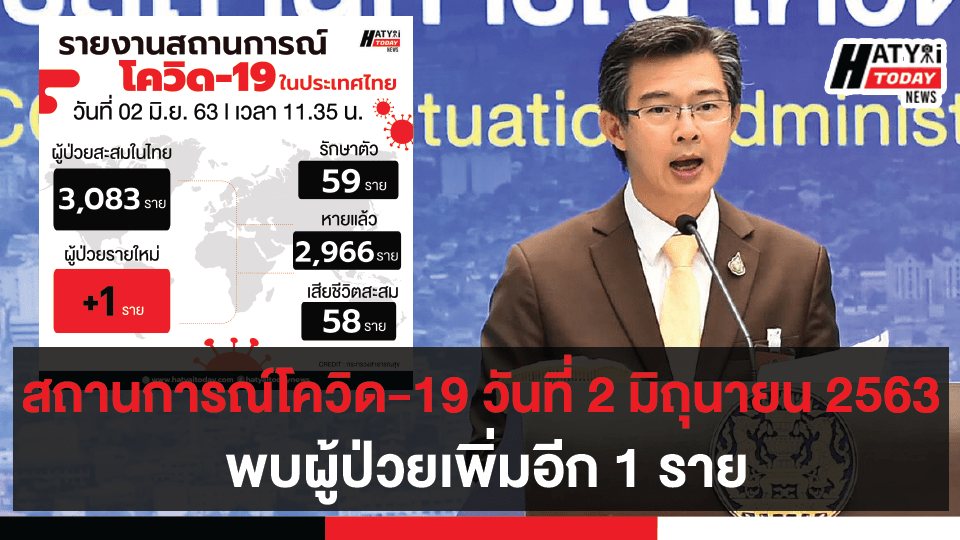 สถานการณ์โควิด-19 วันที่ 2 มิถุนายน 2563 พบผู้ป่วยเพิ่มอีก 1 ราย