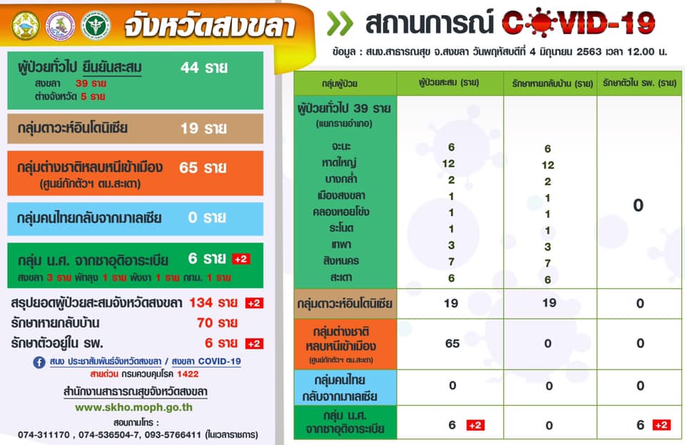 โควิด-19