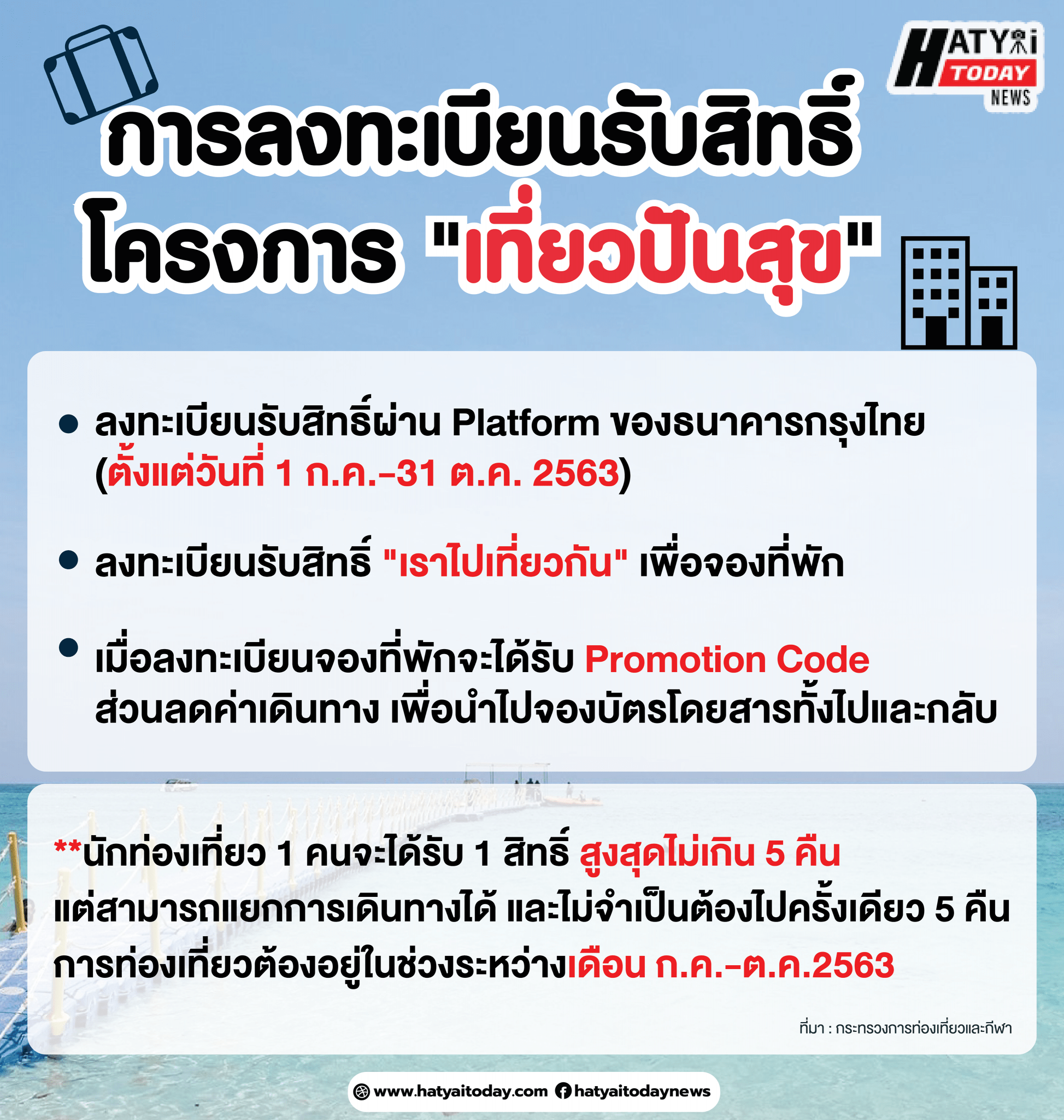 การลงทะเบียนรับสิทธิ์ในโครงการ “เที่ยวปันสุข” ทำอย่างไรบ้าง ?