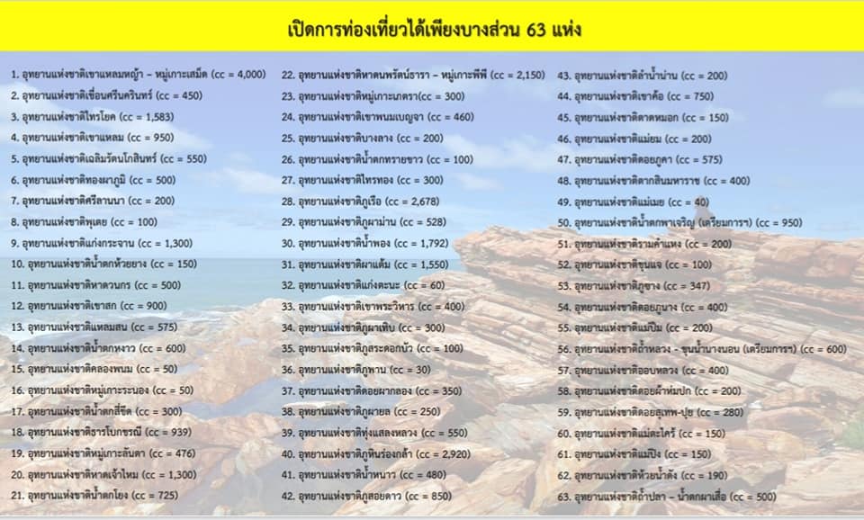 เช็คเตรียมพร้อมก่อนเที่ยวอุทยานแบบ New Normal 155 แห่งที่ไหนเปิดบ้าง